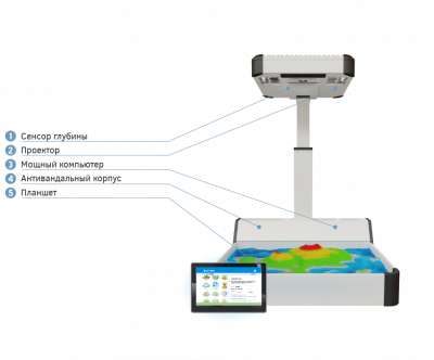 Интерактивная песочница iSandBOX Micro