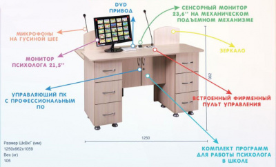 Интерактивный стол психолога комплектация «Боцман NFI»